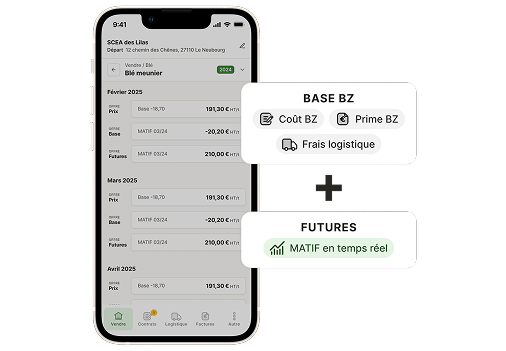 Maison Sources — visuel pédagogique « Prix = Base + Futures » pour agriculteurs : iPhone affichant l’écran Blé meunier (historique fév.–avr. 2025 avec lignes Base BZ et MATIF 03/24 et variations en €/t). À droite, encadrés explicatifs : BASE BZ (Coût BZ, Prime BZ, Frais logistique) + FUTURES (MATIF en temps réel). Illustration de la méthode en 2 temps de Maison Sources pour fixer son prix de vente (Base BZ + Futures Euronext MATIF) et vendre blé, orge, colza au bon moment.